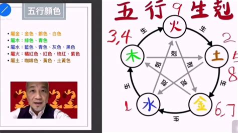 五行代表數字|五行數字風水：助你開運